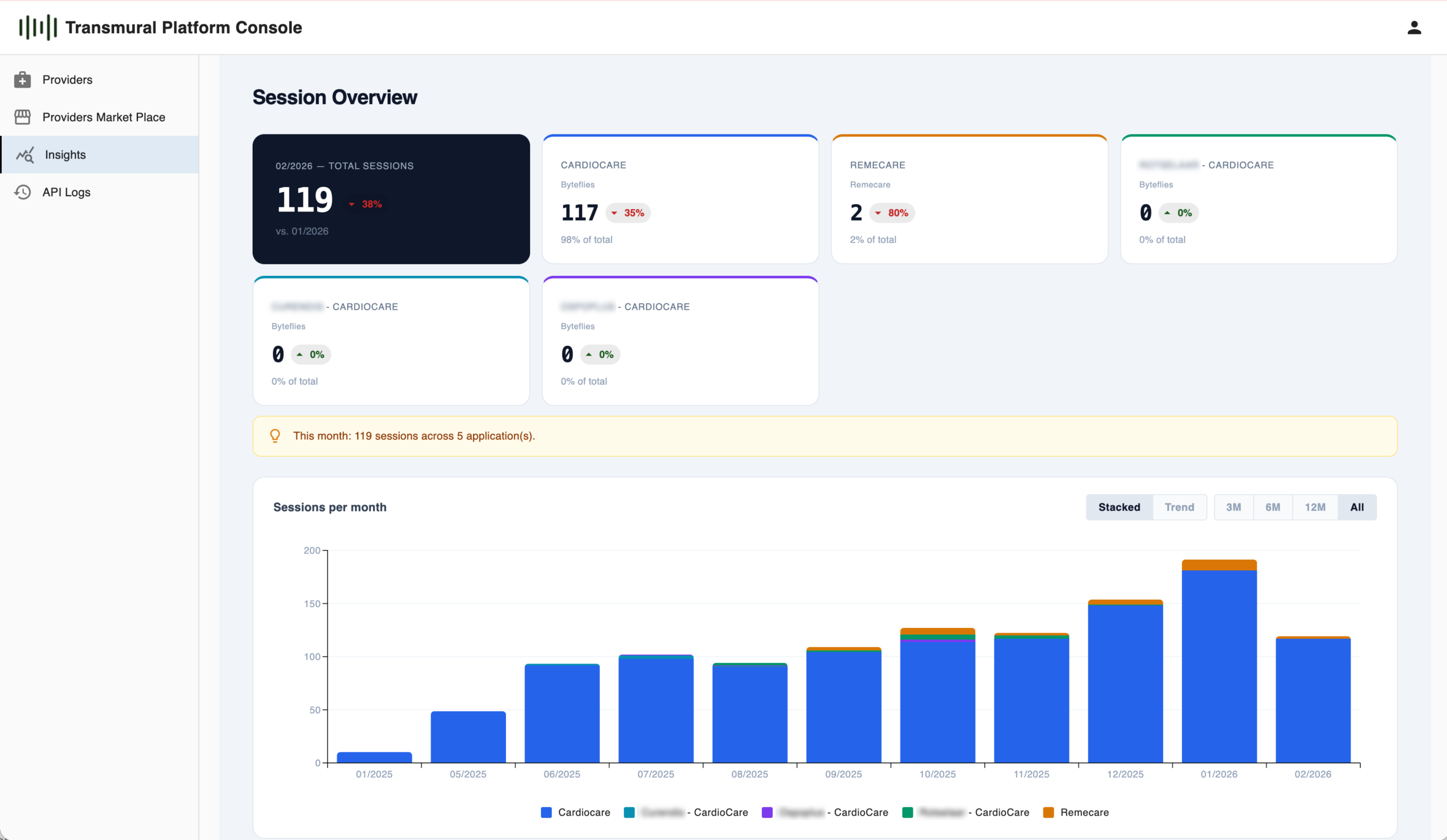 Insights: Track and Understand Your Transmural Care Activity